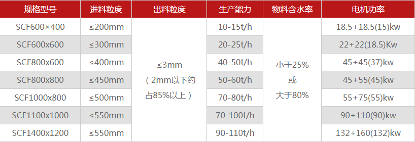 多少錢(qián)能購(gòu)買(mǎi)一臺(tái)煤矸石破碎機(jī)，型號(hào)選擇有哪些？